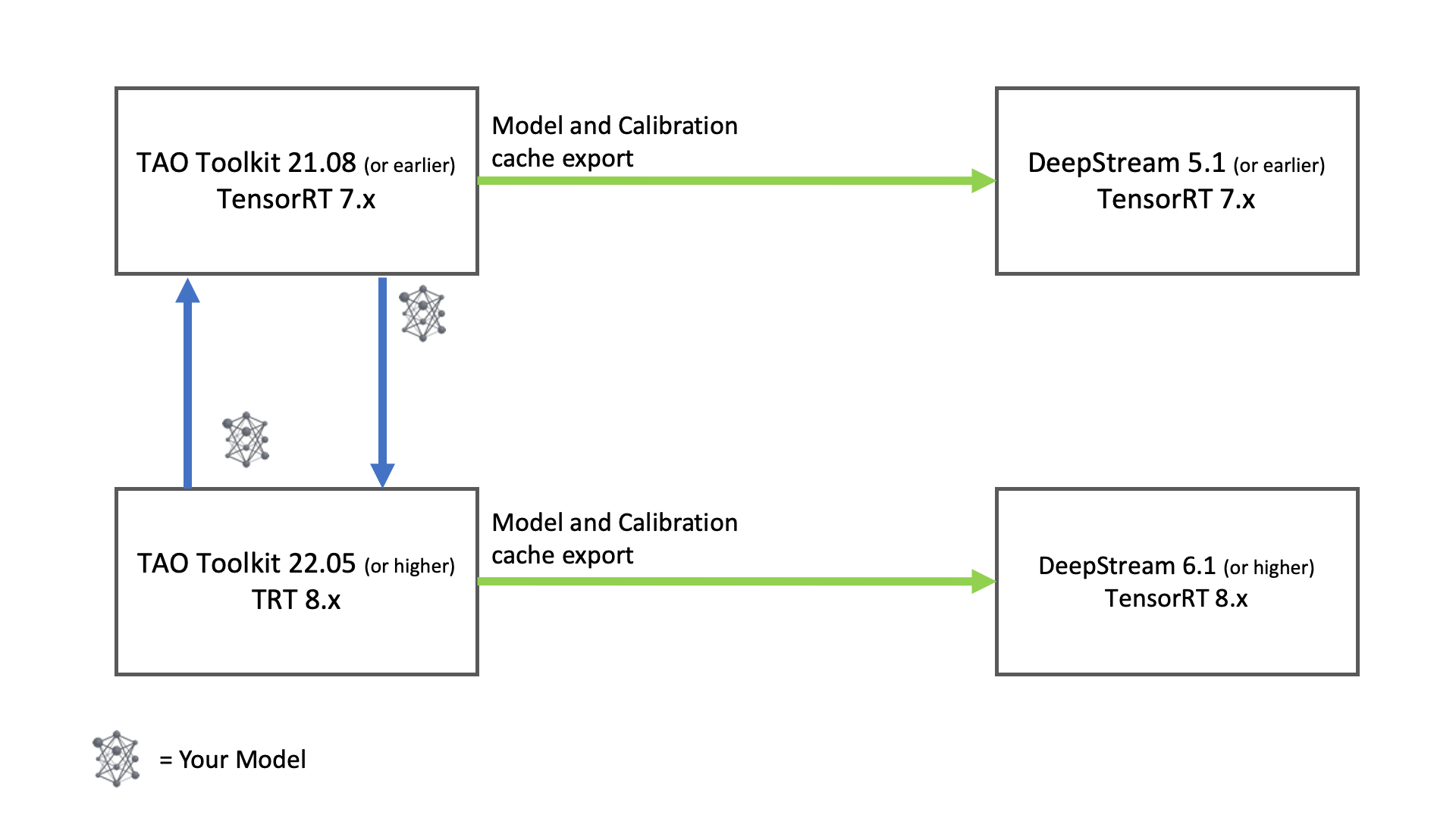 DeepStream Reference Application Architecture