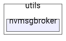 nvmsgbroker