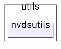 nvdsutils