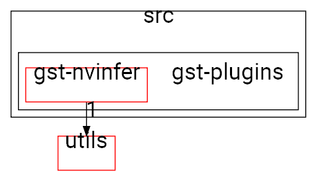 gst-plugins