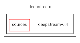 deepstream-6.4