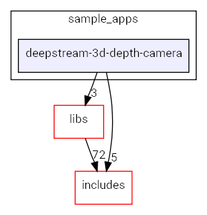 deepstream-3d-depth-camera