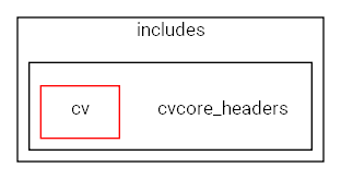 cvcore_headers