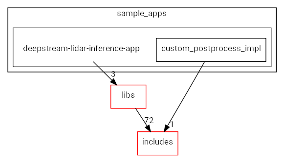 deepstream-lidar-inference-app