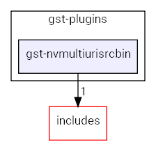 gst-nvmultiurisrcbin