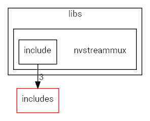 nvstreammux