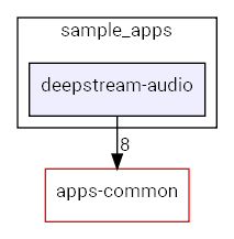 deepstream-audio