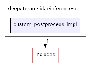 custom_postprocess_impl