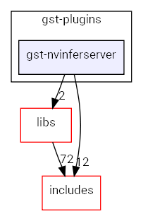 gst-nvinferserver