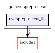 nvdspreprocess_lib