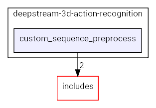 custom_sequence_preprocess