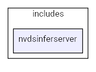 nvdsinferserver