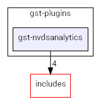 gst-nvdsanalytics