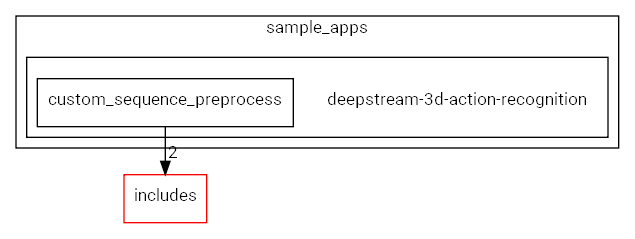 deepstream-3d-action-recognition