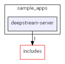 deepstream-server