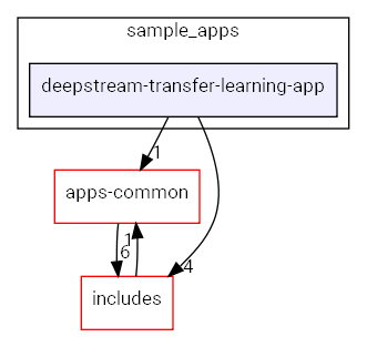 deepstream-transfer-learning-app
