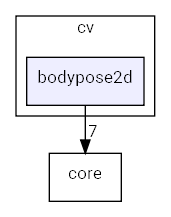bodypose2d