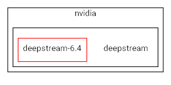 deepstream