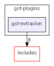 gst-nvtracker
