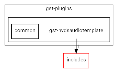 gst-nvdsaudiotemplate