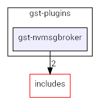 gst-nvmsgbroker