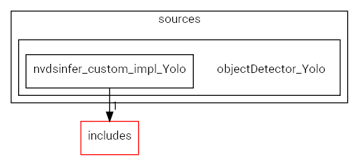 objectDetector_Yolo