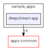 deepstream-app