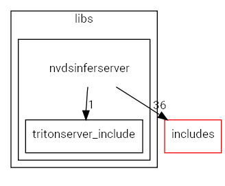 nvdsinferserver