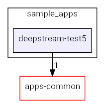 deepstream-test5