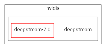 deepstream