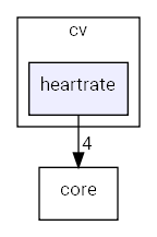 heartrate