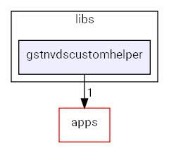 gstnvdscustomhelper