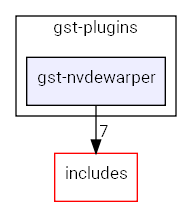 gst-nvdewarper