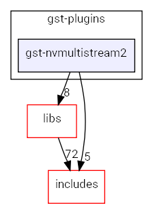 gst-nvmultistream2