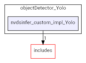 nvdsinfer_custom_impl_Yolo
