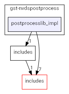 postprocesslib_impl