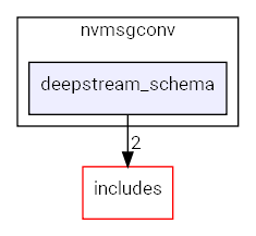 deepstream_schema