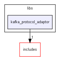 kafka_protocol_adaptor