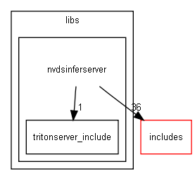 nvdsinferserver