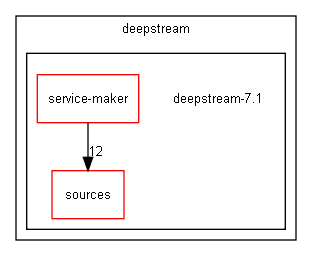 deepstream-7.1