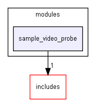 sample_video_probe