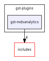 gst-nvdsanalytics
