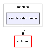 sample_video_feeder
