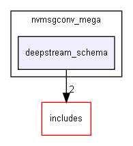 deepstream_schema
