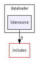 lidarsource