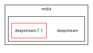 deepstream