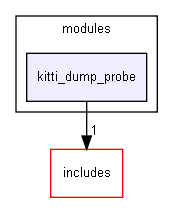 kitti_dump_probe