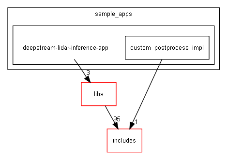 deepstream-lidar-inference-app