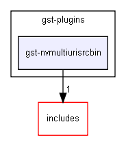 gst-nvmultiurisrcbin