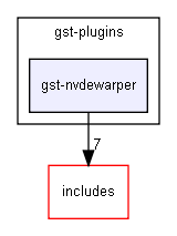 gst-nvdewarper